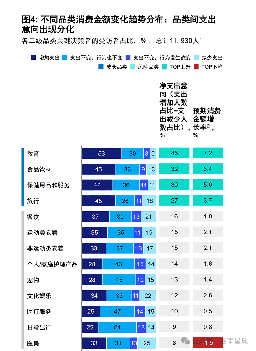 523个中产家庭晒账单：被孩子套牢的爸妈，不敢消费降级  数据 第2张